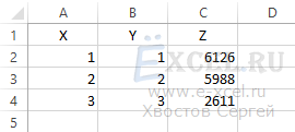 Хвостов Сергей, Ёxcel.ru, e-xcel.ru, Обучение Excel