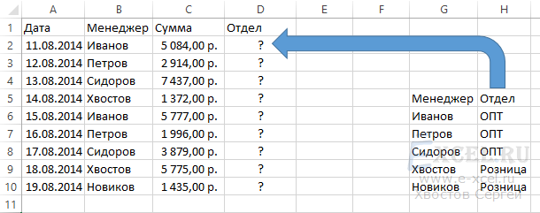 Как быстро объединить данные из двух таблиц?